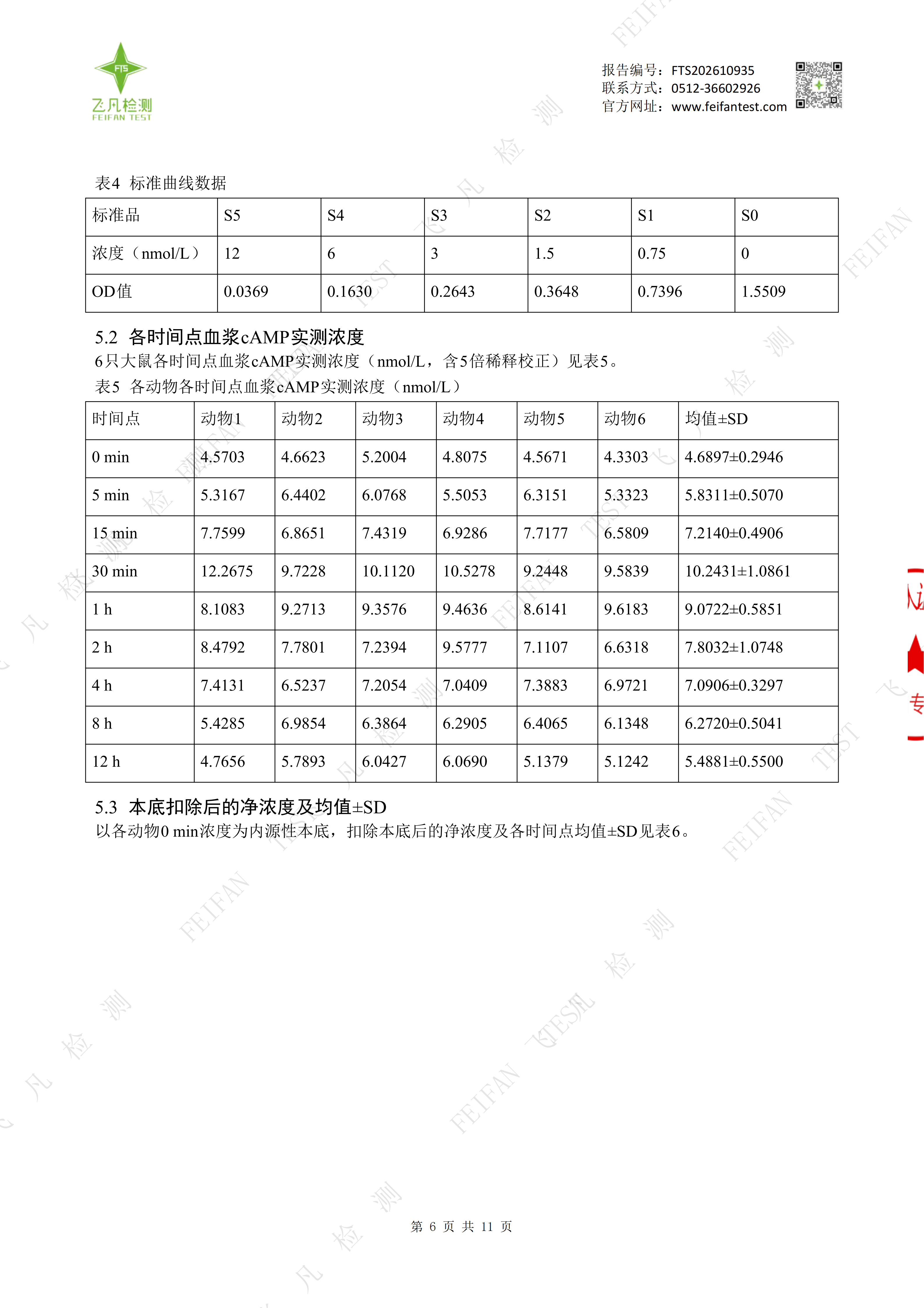 1792638003712412.png 升桖家红枣提取液(大鼠实验)正式版_06.png
