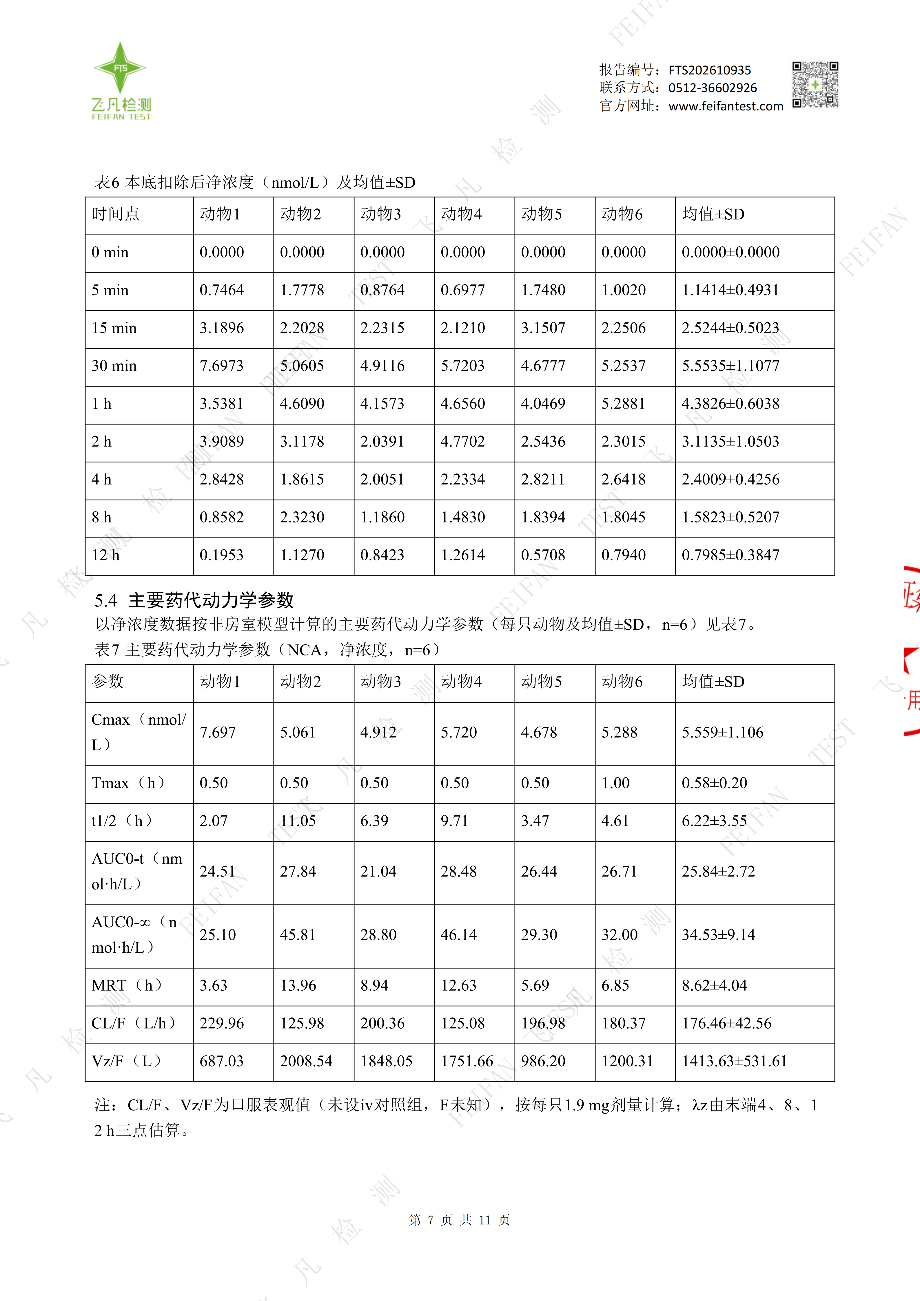 1792638006469270.png 升桖家红枣提取液(大鼠实验)正式版_07.png