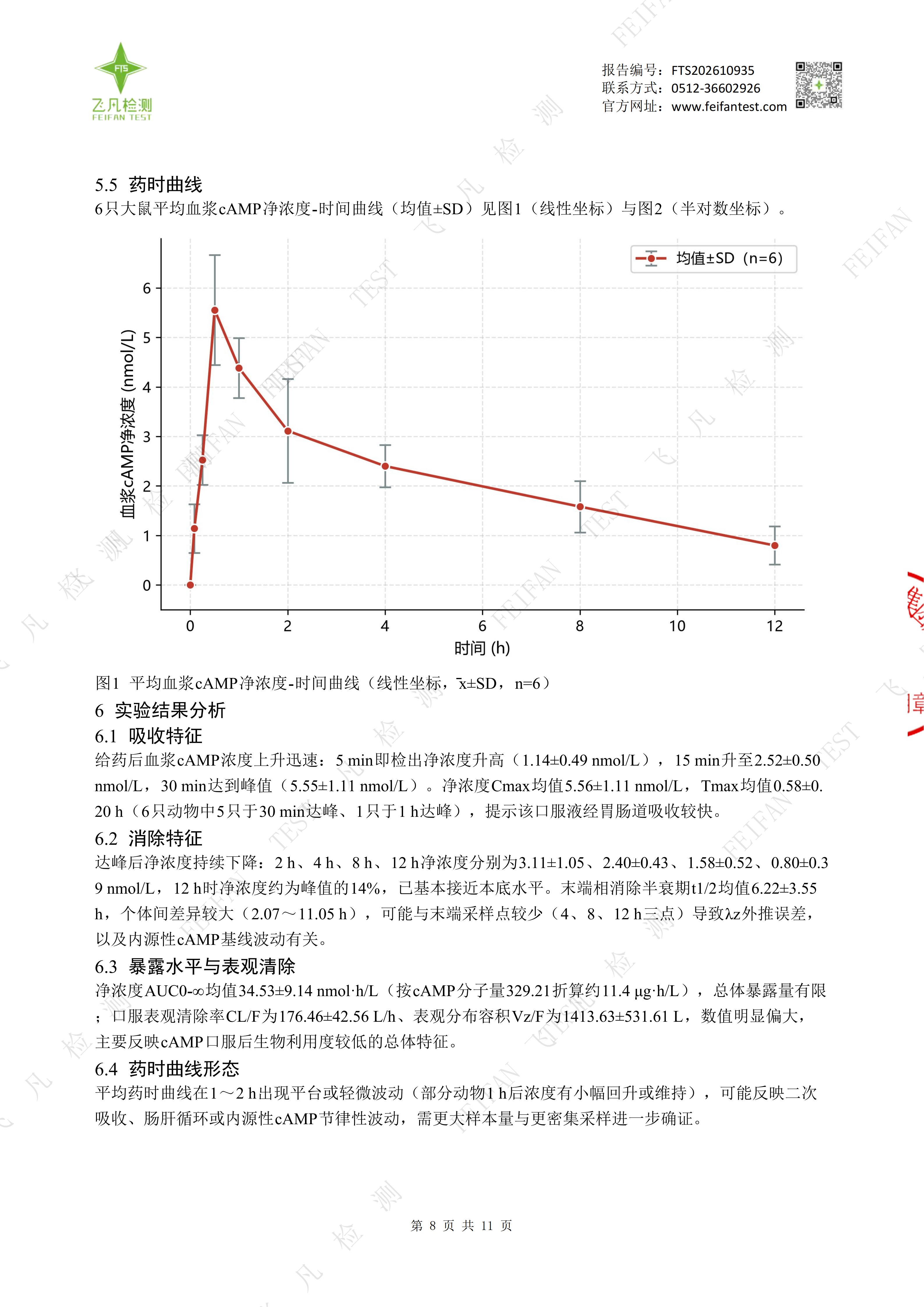 1792638009659680.png 升桖家红枣提取液(大鼠实验)正式版_08.png