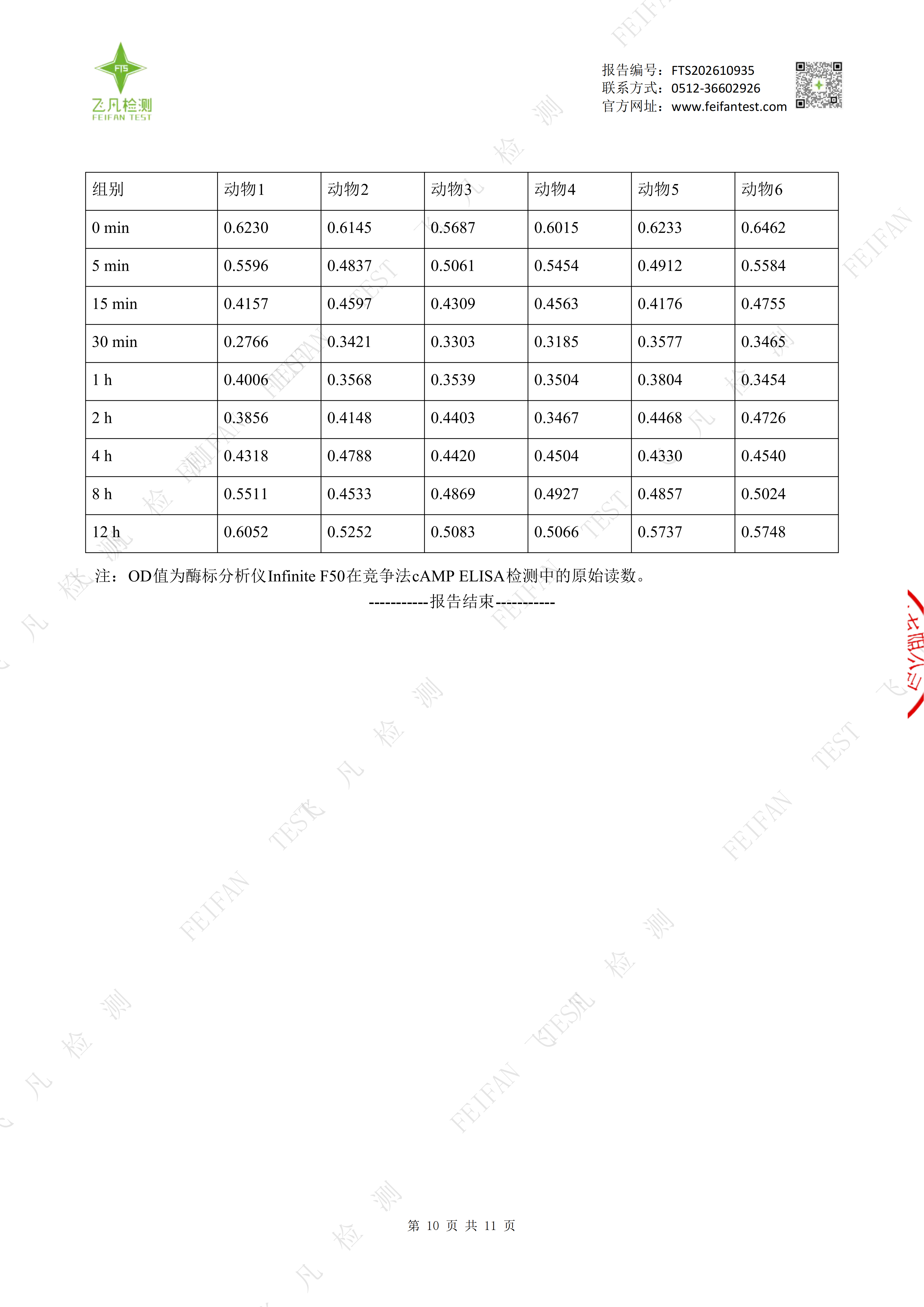 1792638015288895.png 升桖家红枣提取液(大鼠实验)正式版_10.png